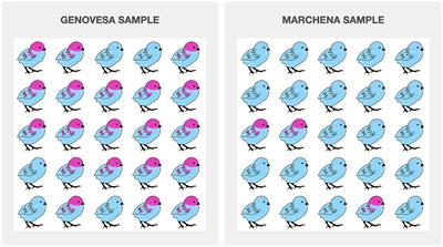 The role of impact on the meaning of generic sentences